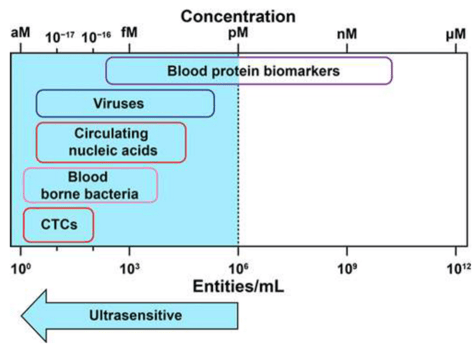 Microfluidics-content-image4