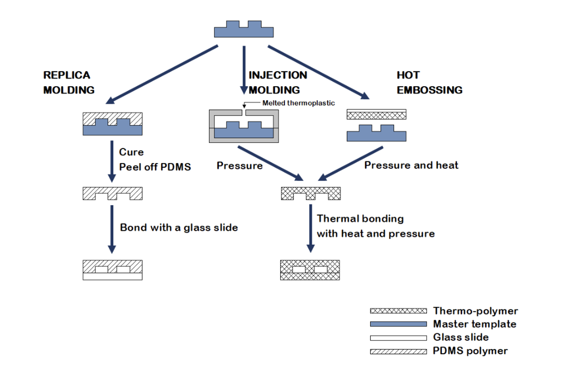microfluidics-article2-contentimage-4