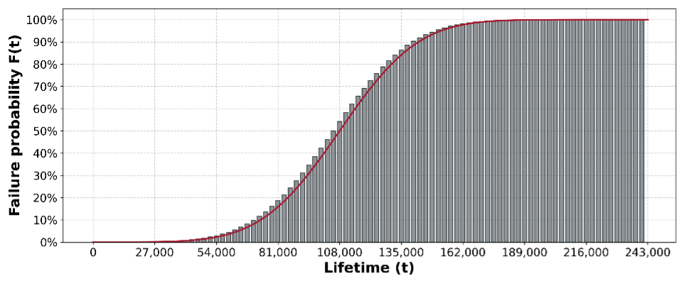 Reliability Engineering: Maximize System Dependability and Business Success